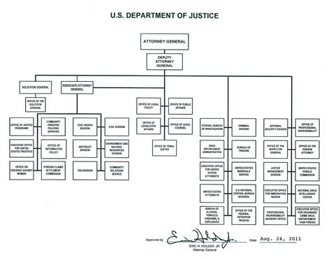 us department of justice directory.